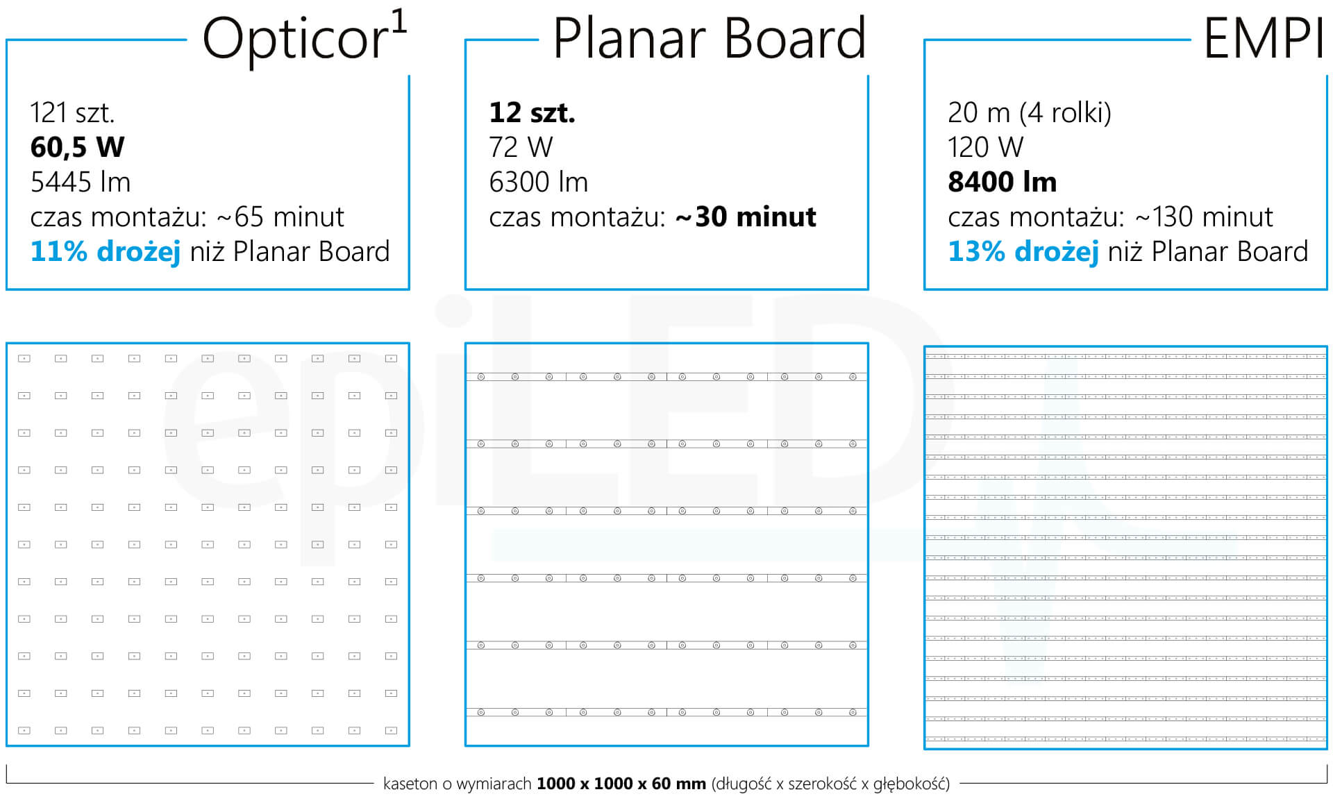 Moduł LED Planar Board