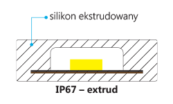 Taśma LED z IP67 – EMPI-extrud