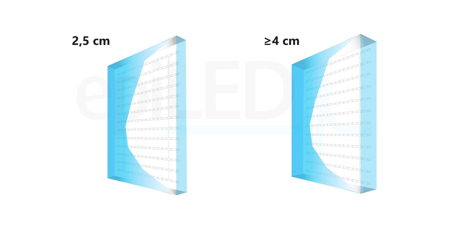 led-leiste-planar-net-2w-anwendung