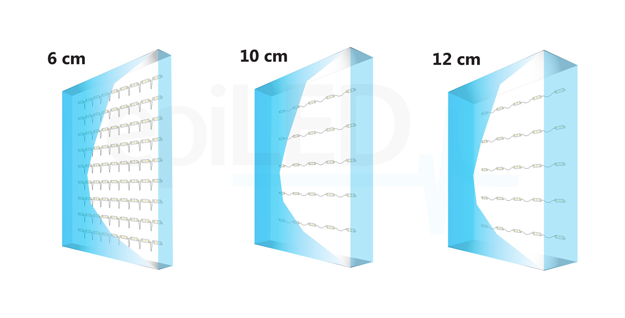 led-module-luno-application