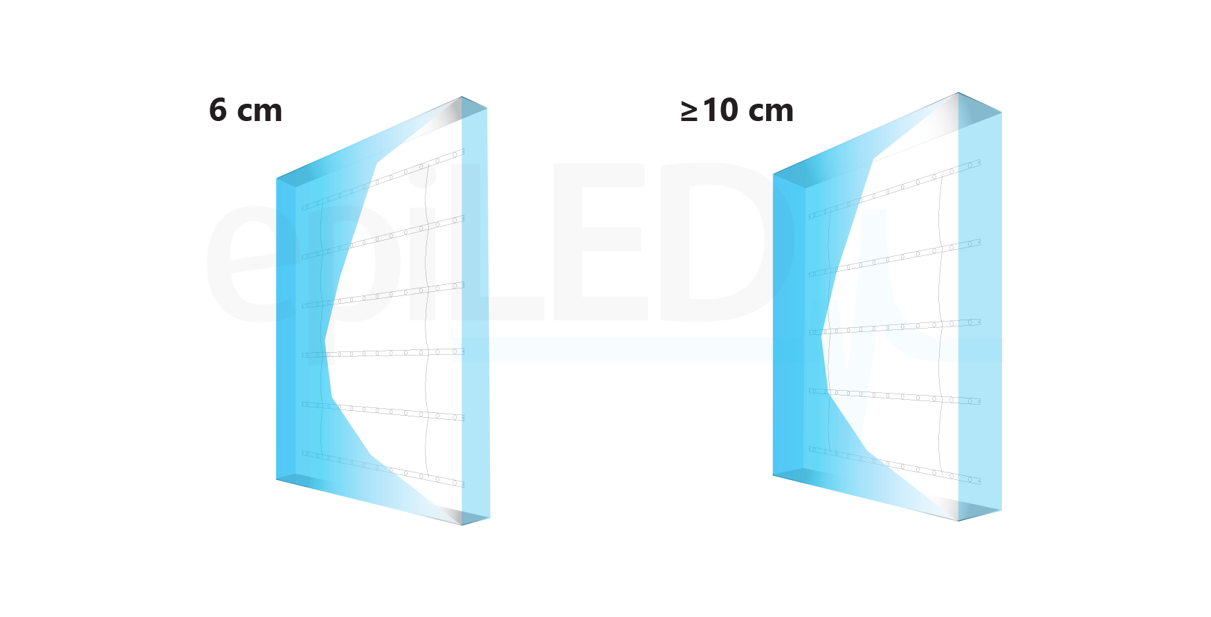 led-tablak-planar-net-7w-alkalmazas