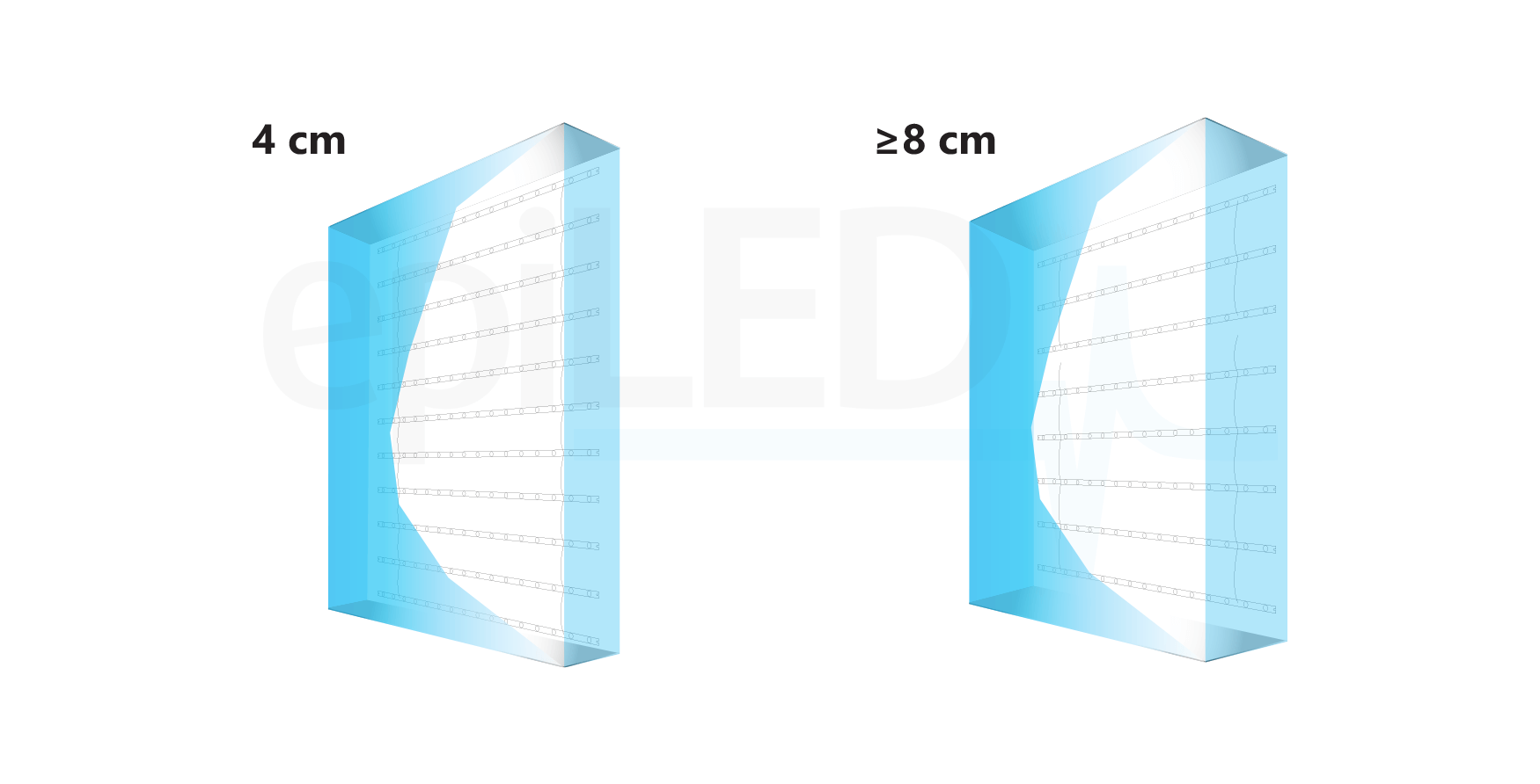 listwa-led-planar-net-4w-zastosowanie
