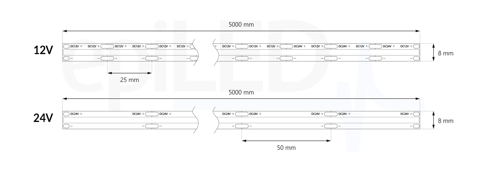 LED-streifen COB-480 Abmessungen LED-streifen COB-480 Abmessungen