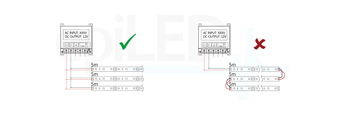 LED Streifen EdgeLite Instalation LED Streifen EdgeLite Instalation