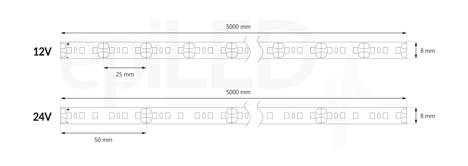 LED-streifen Flex-120 Abmessungen