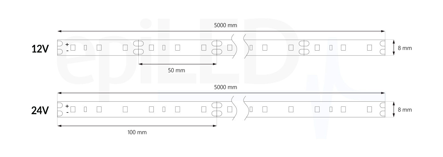LED-streifen Flex-60 Abmessungen LED-streifen Flex-60 Abmessungen