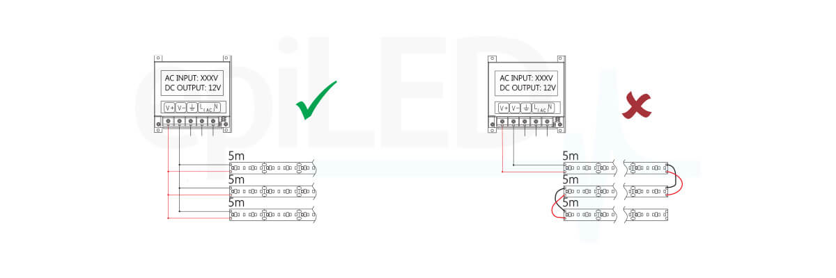 LED Streifen LineStrip-240-10W Instalation LED Streifen LineStrip-240-10W Instalation