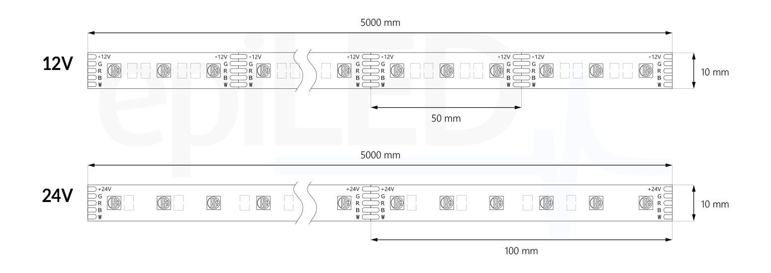 LED-streifen RGBW-60 Abmessungen