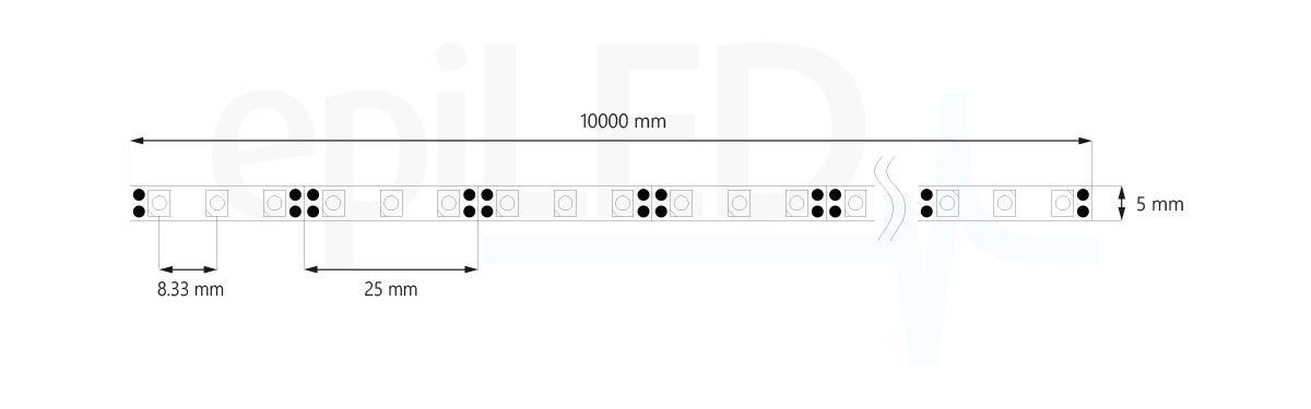 LED szalag EdgeStrip