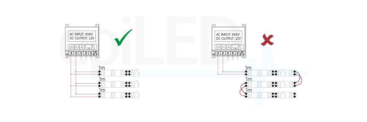 LED szalag EdgeStrip