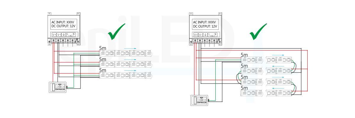 LED szalag EMPT-DBD LED szalag EMPT-DBD