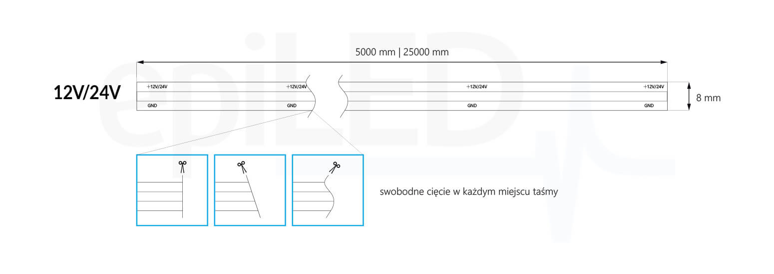 Taśma LED COB-528 Free Cutwymiary