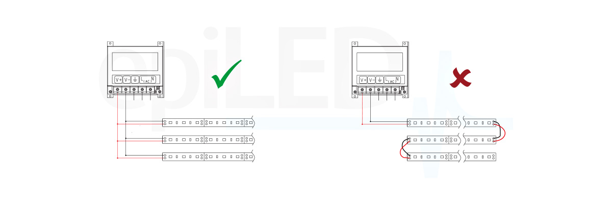 Taśma LED EMPI-d-extrud