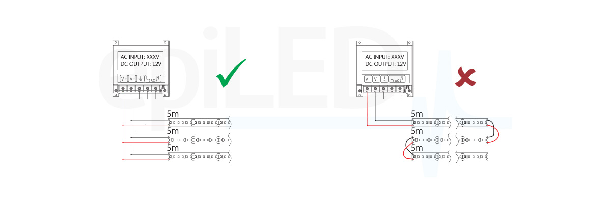 Taśma LED LineStrip-240-17.2W